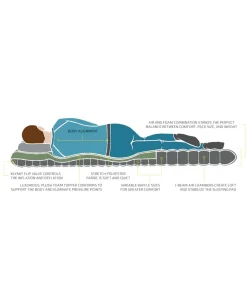 Klymaloft Double Sleeping Pad Green
