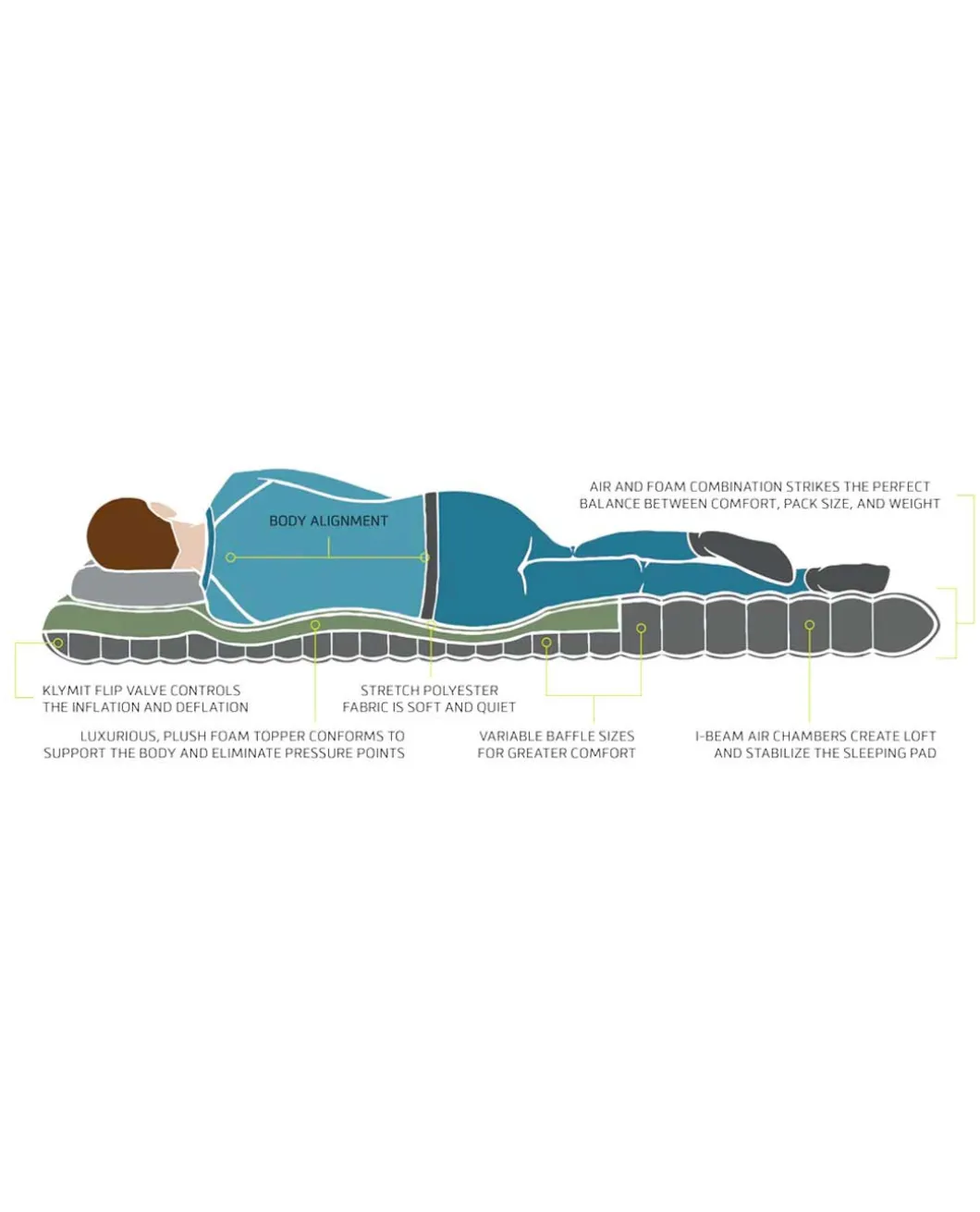 Klymaloft Double Sleeping Pad Green