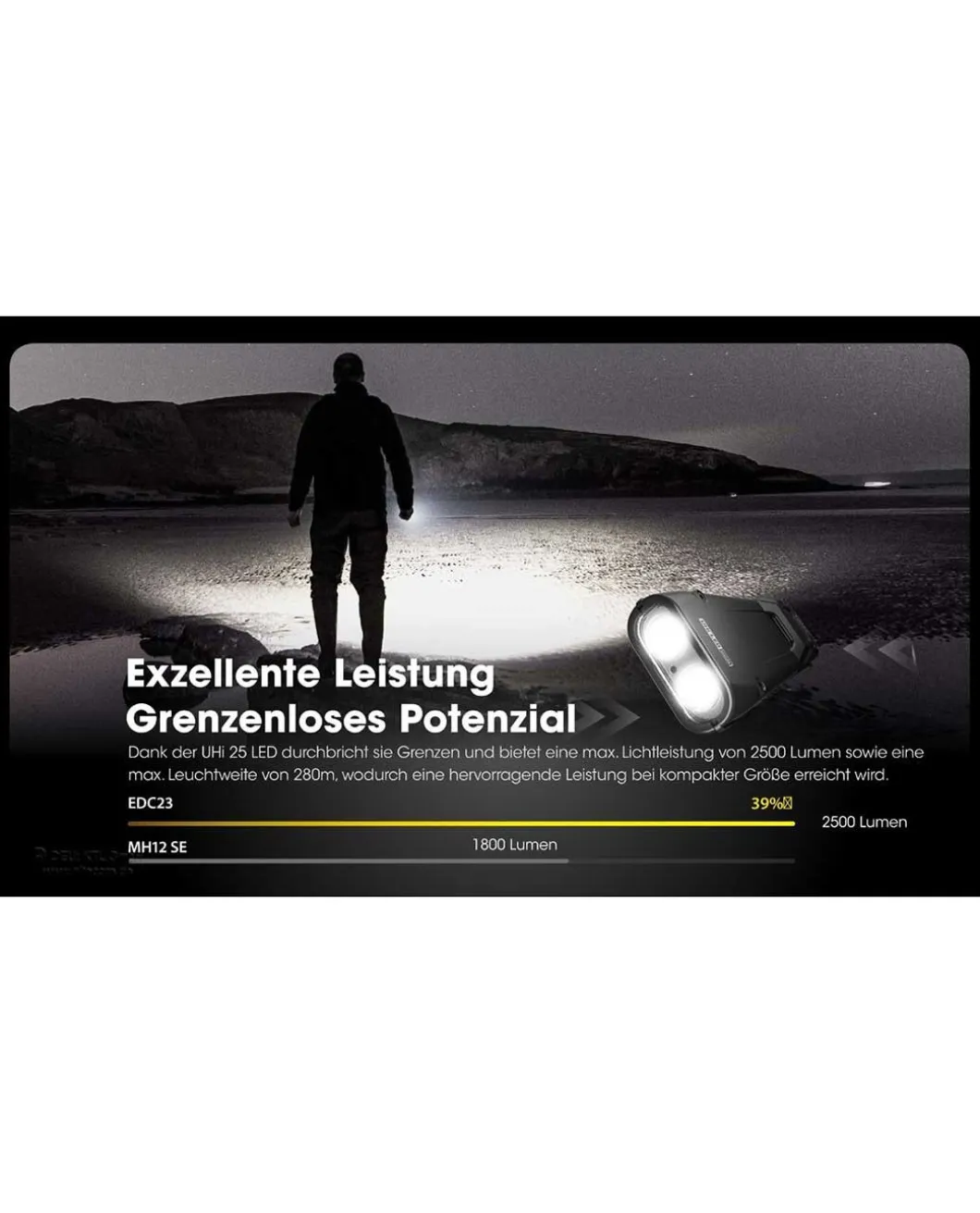 Nitecore EDC23 Saber - 2500 Lumen