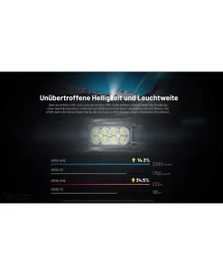 Nitecore HC65 UHE - 2000 Lumen