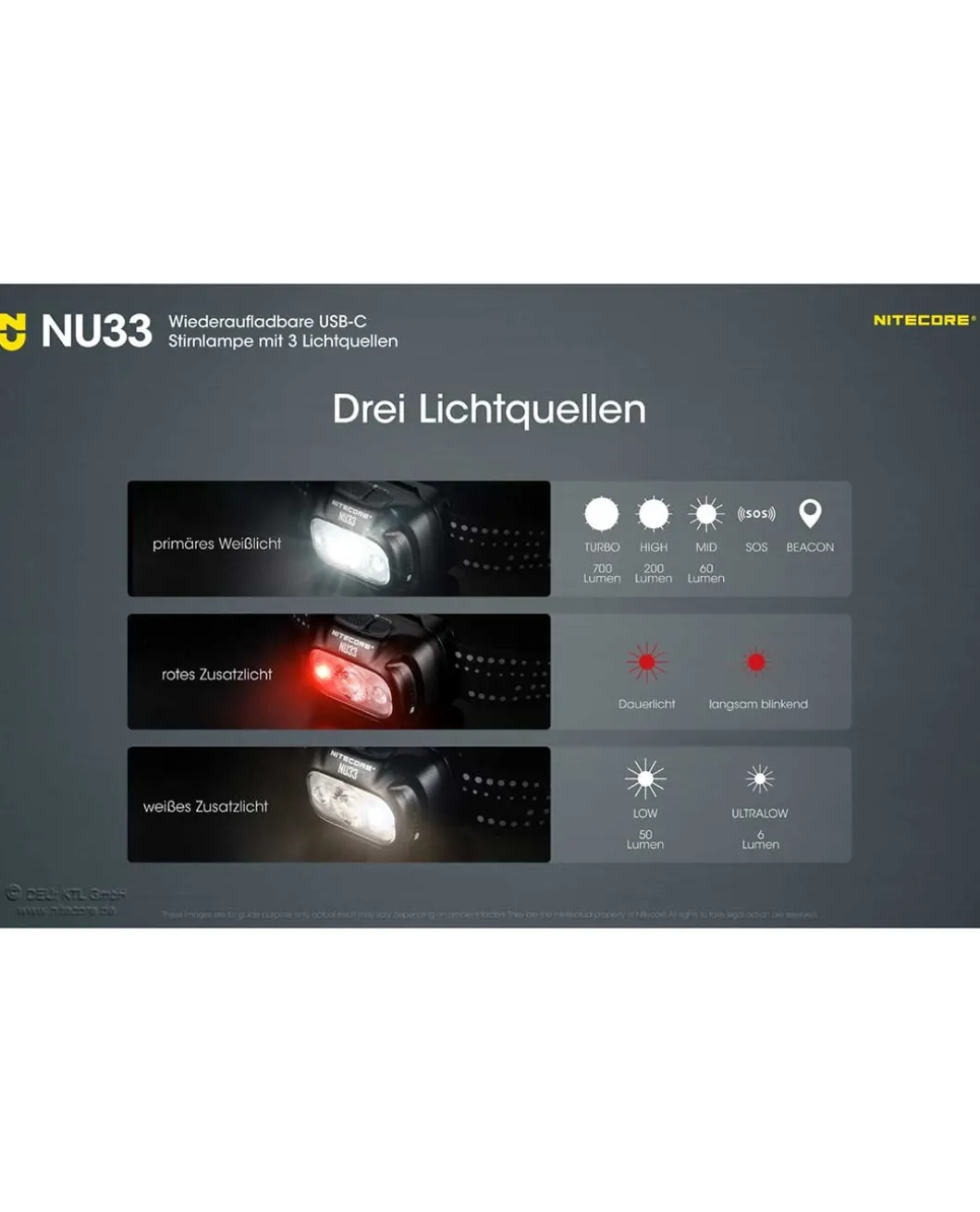 Nitecore NU33 - 700 Lumen