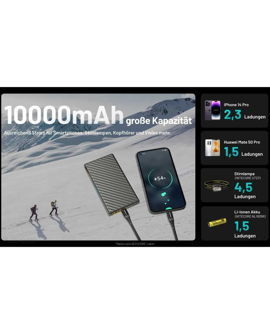 Nitecore Powerbank SUMMIT10000 - 10000mAh, Kältebeständig